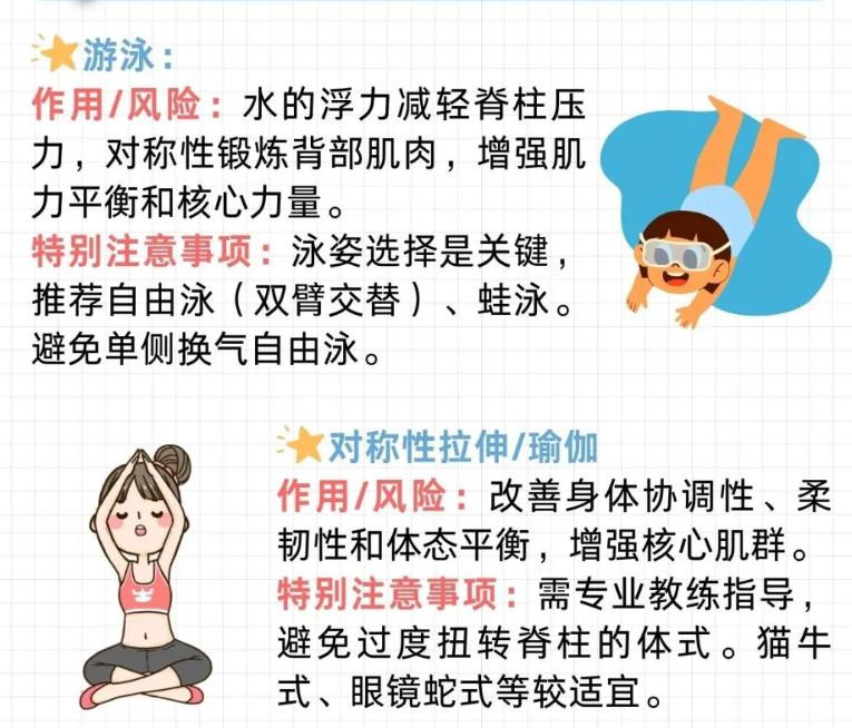 適合脊柱側(cè)彎的運動